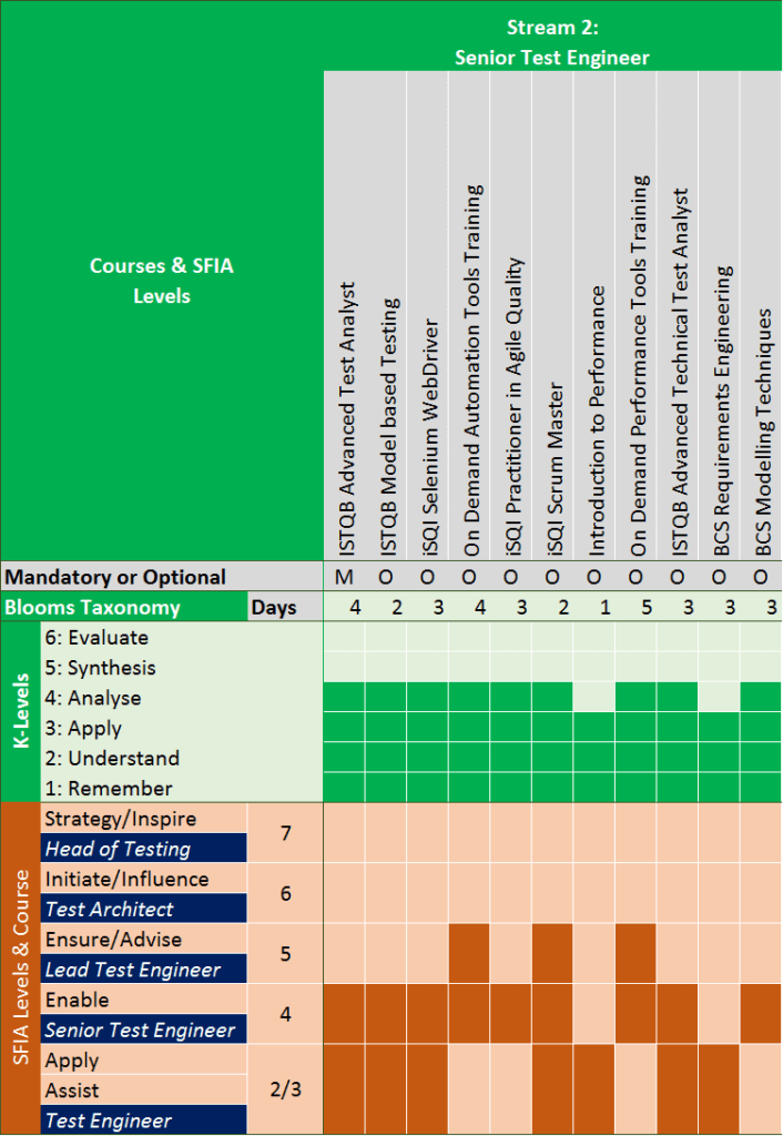 Valid CTFL-AuT Test Labs