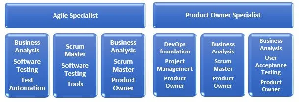 The Hybrid IT Role & The Seven Pillars of Wisdom 2 agilespeicalist
