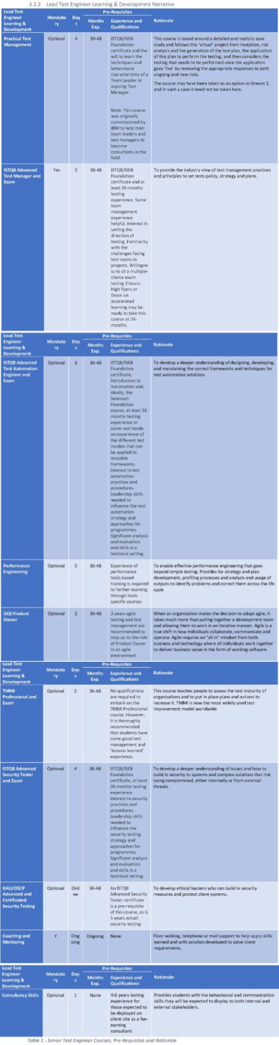 leadtestenginerprinciples