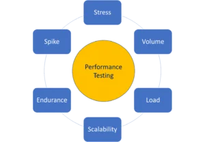 What is Performance Testing 1 perforamcetesting