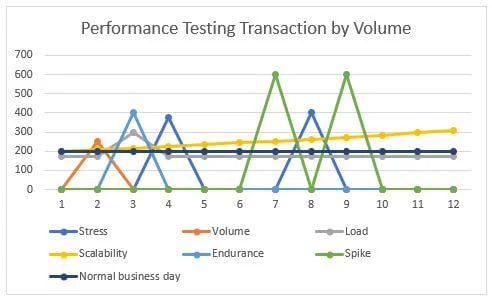 transaction volume