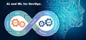 AI Continues DevOps Expansion